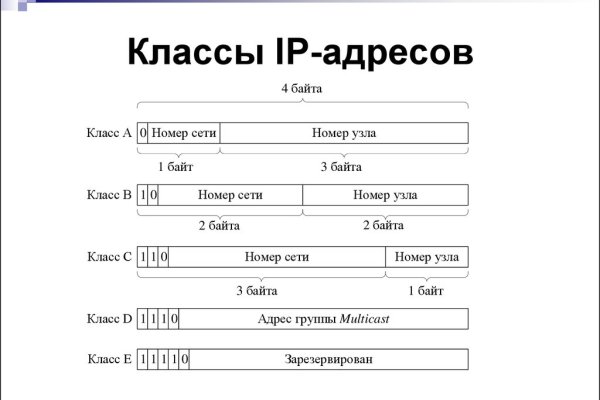 Кракен маркет наркотики