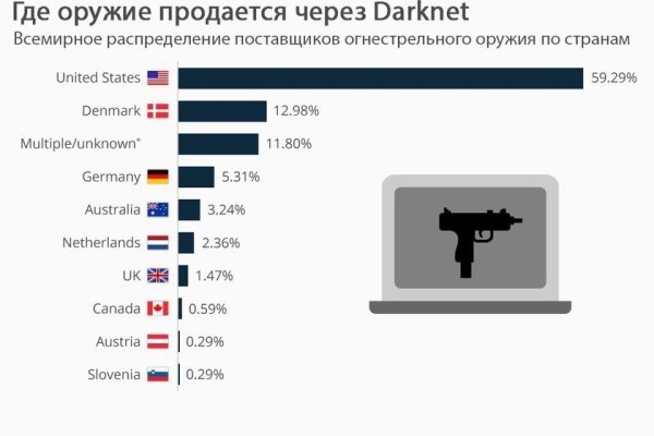 Kraken marketplace darknet