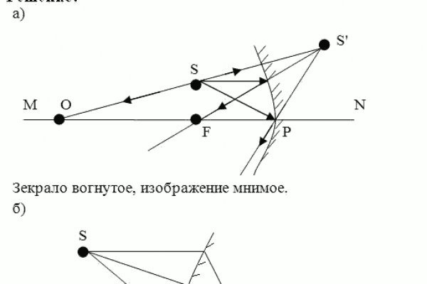 Что продают на кракене