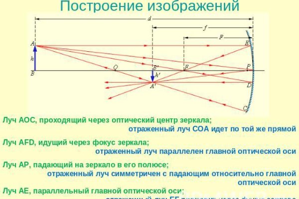 Кракен ссылка работает